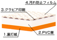 リリカラ　ペット共生住宅用壁装材