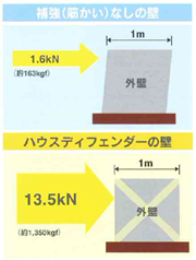 外壁リフォームのポイント